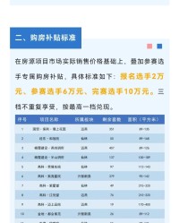 易胜博体育官方网站-跑马拉松可拿买房补贴，最高补贴10万，至少6地抛出购房补贴