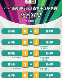 易胜博体育-“吴越杯”最新榜单公布！